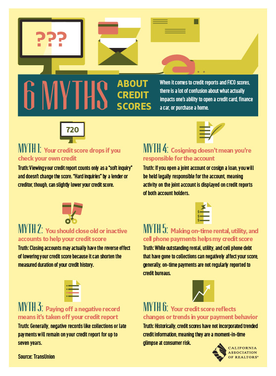 Your Credit Score Myths