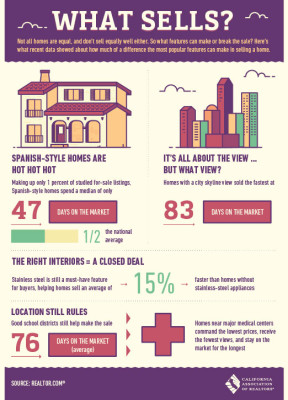 What Sells A House: Types of Homes and Home Features that sell the fastest