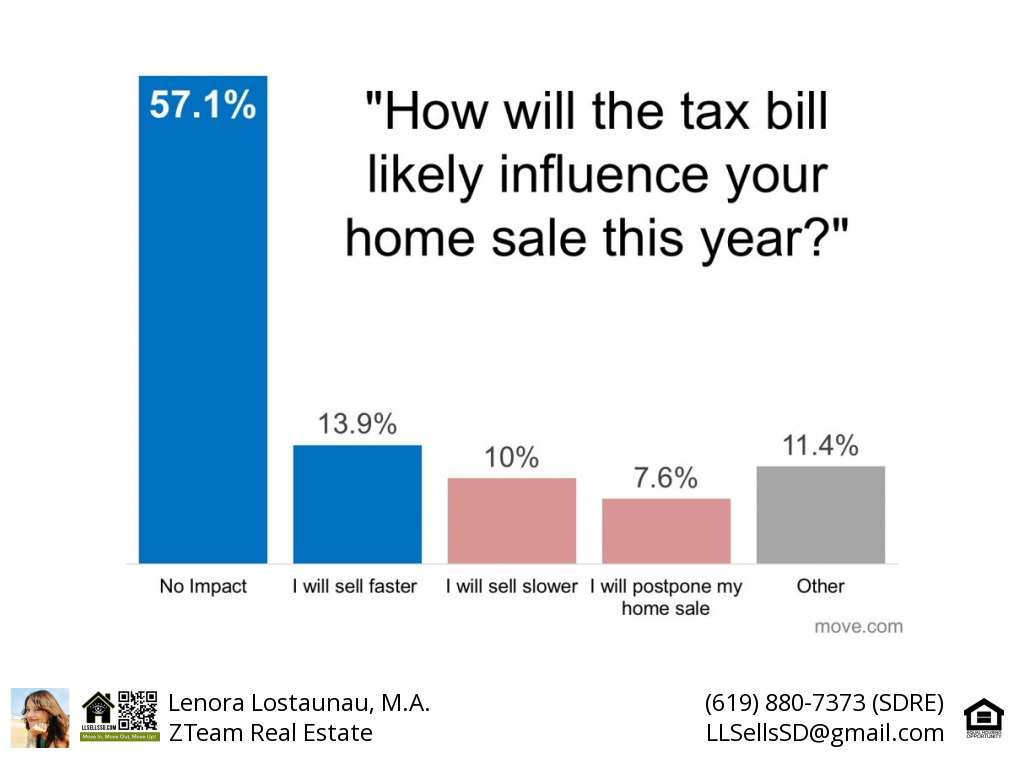 will-the-new-tax-bill-affect-selling-my-home - San Diego Realtor